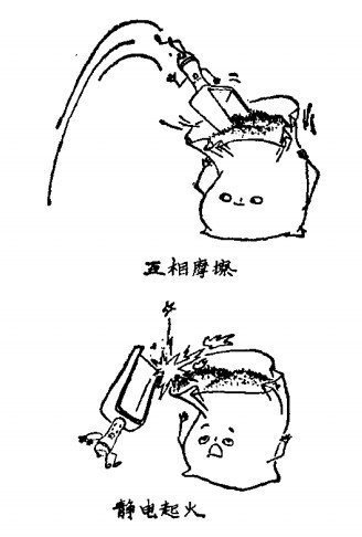 聚乙烯粉末時會起火 聚乙烯粉末時會起火